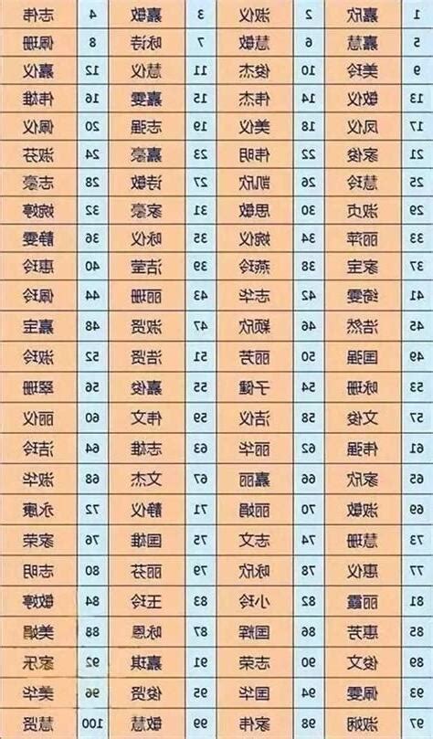 姓名測分|姓名評分測試、名字筆畫五格三才測算